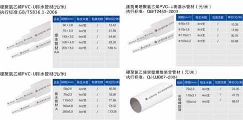 【櫻花pvc管材 優(yōu)質pvc管 50-200mm】圖片_品牌_生產供應商廠家-蘇州宏鼎水務營銷中心